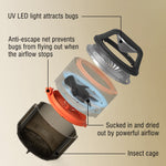 Load image into Gallery viewer, MS-1 Indoor Insect Trap details