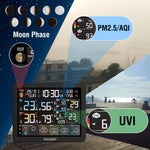 Load image into Gallery viewer, PM2.5/AQI/UVI function