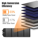 Load image into Gallery viewer, SP120 120W Foldable Solar Panel high conversion efficiency