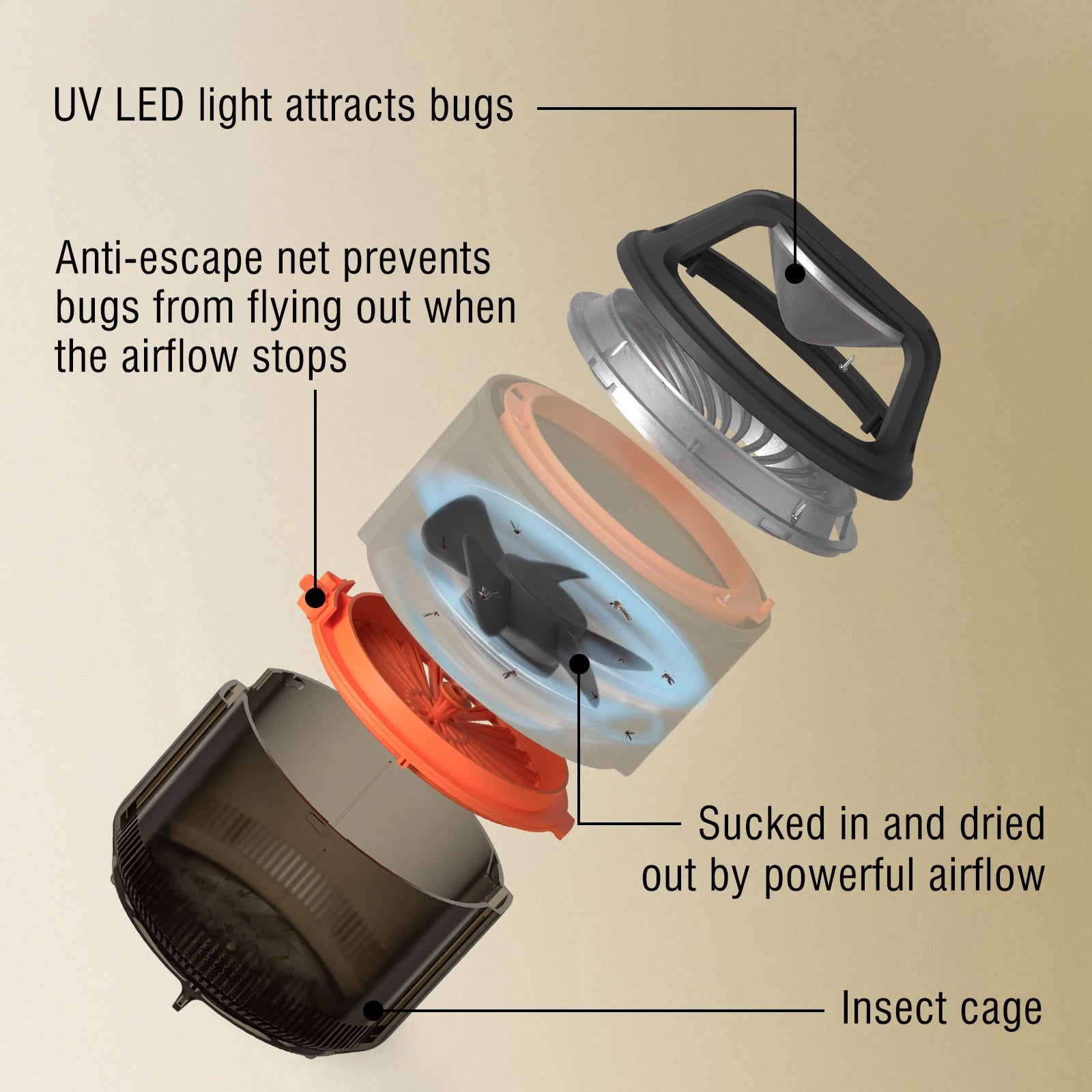 MS-1 Indoor Insect Trap details 