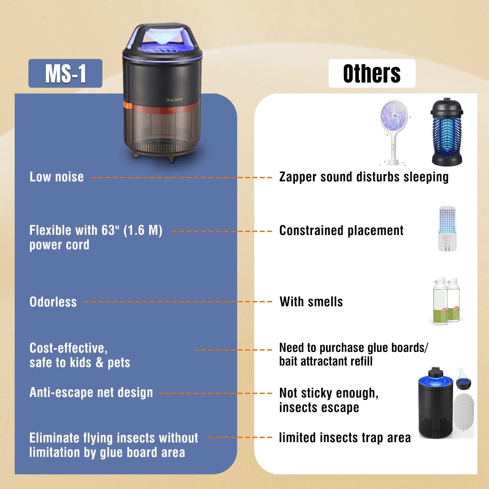 MS-1 Indoor Insect Trap compares with others