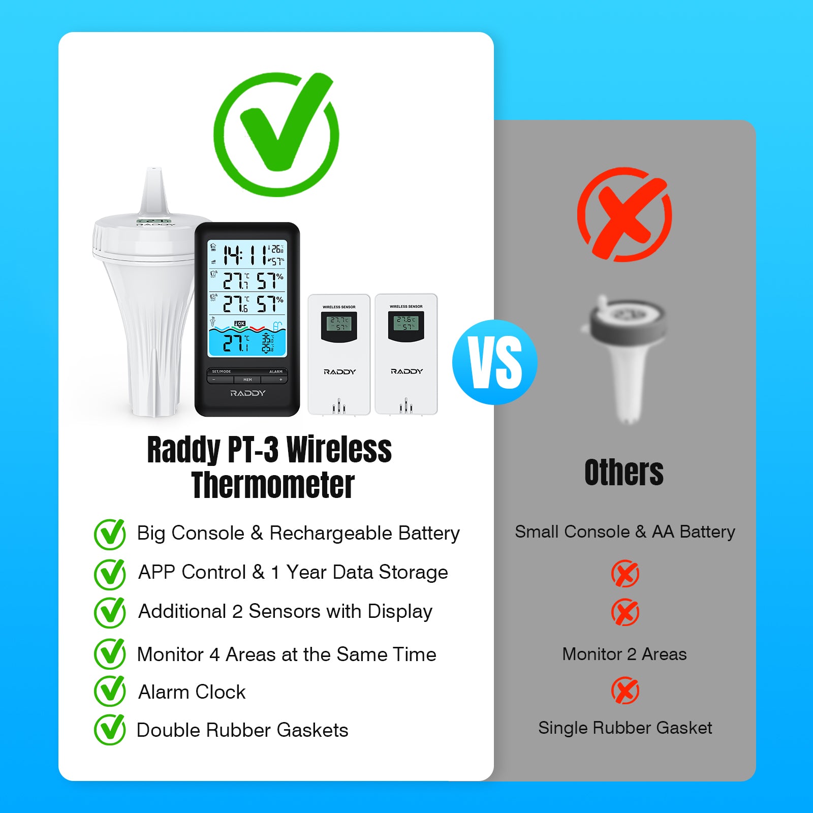 PT-3 Wi-Fi Pool Thermometer compares with others