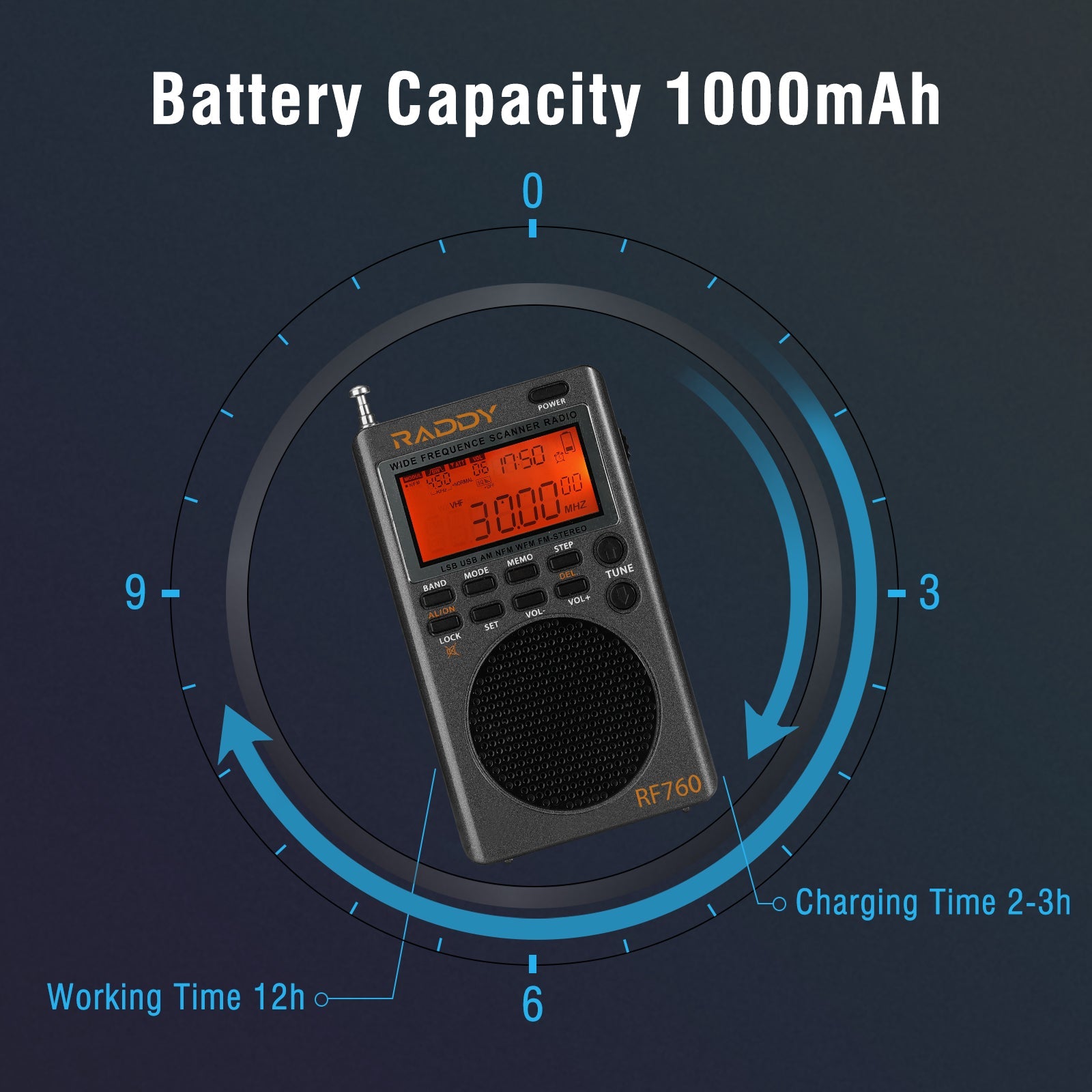 RF760 comes with 1000 mAh battery 