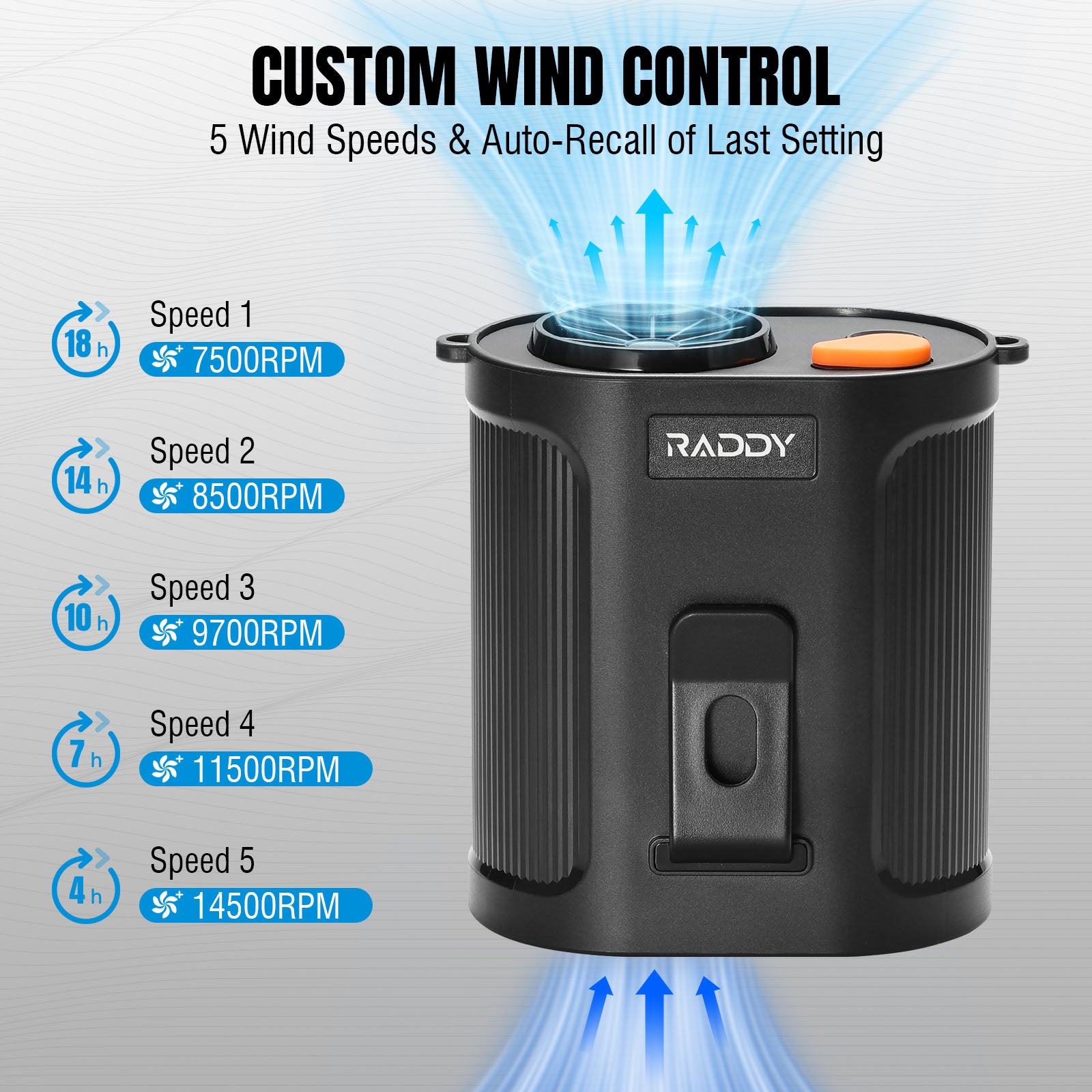 CF6 Portable Waist Fan custom wind control