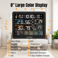 Details of each data area on the screen
