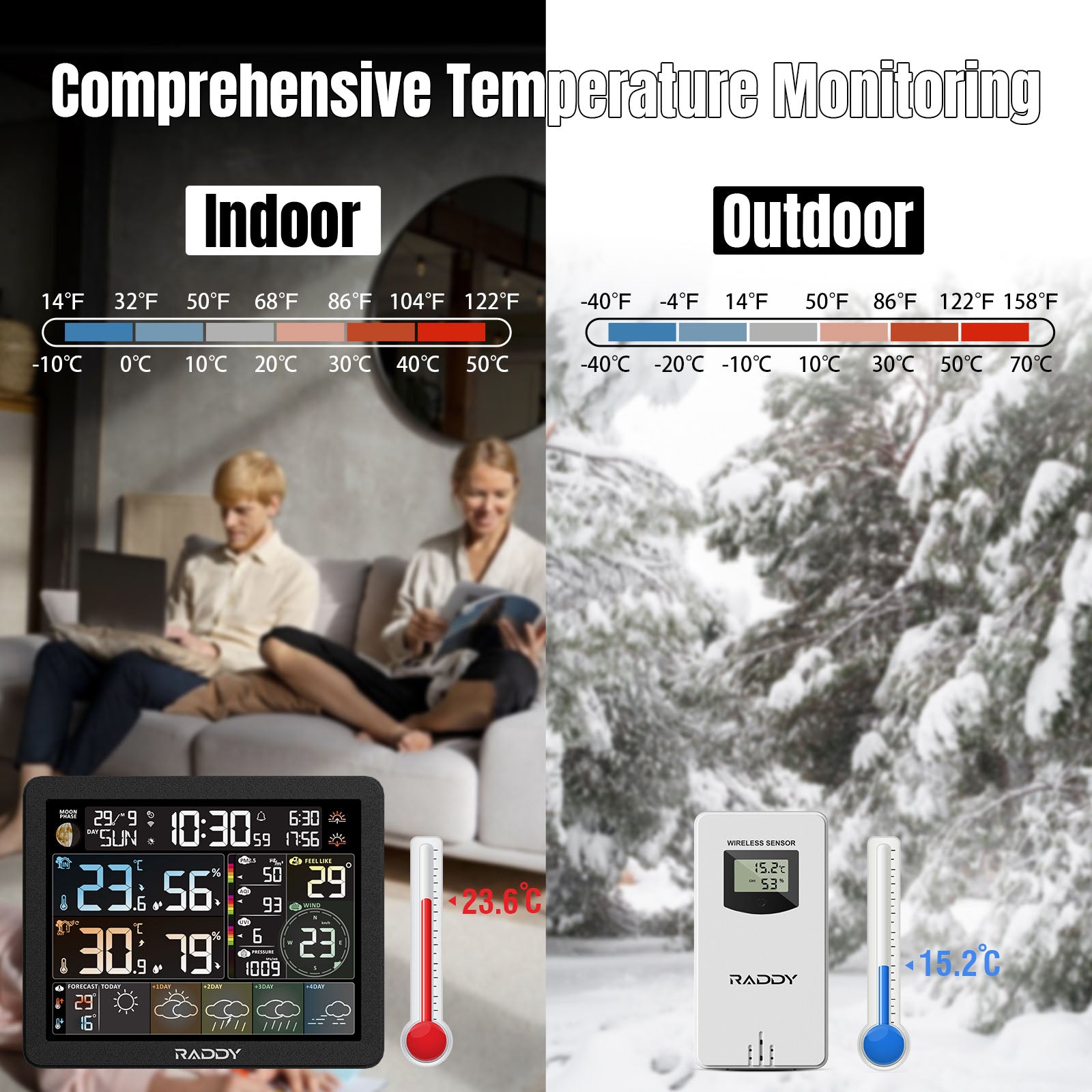 Comprehensive Temperature Monitoring