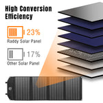Load image into Gallery viewer, SP120 120W Foldable Solar Panel
