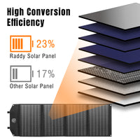 SP120 120W Foldable Solar Panel