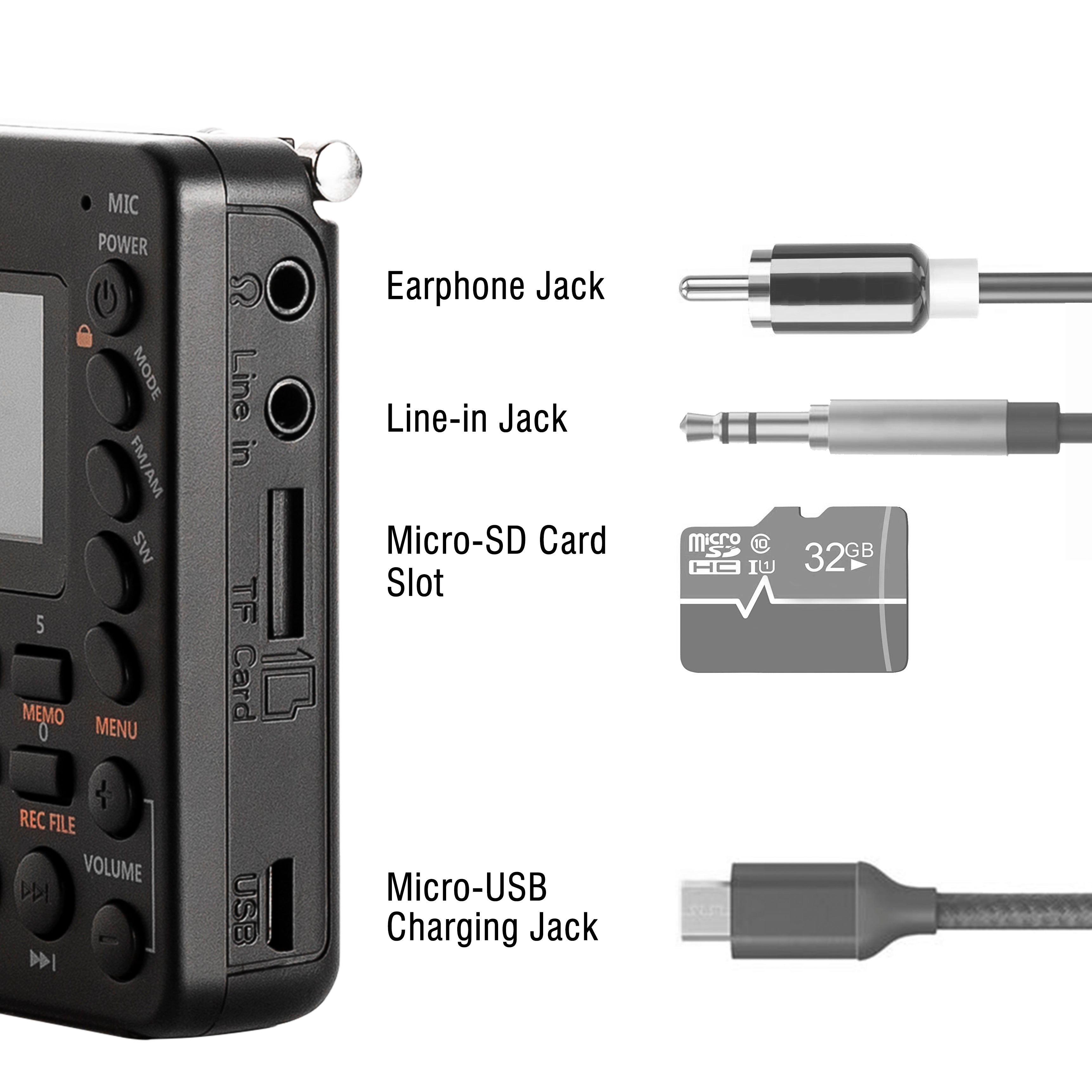 RF30 ports details 