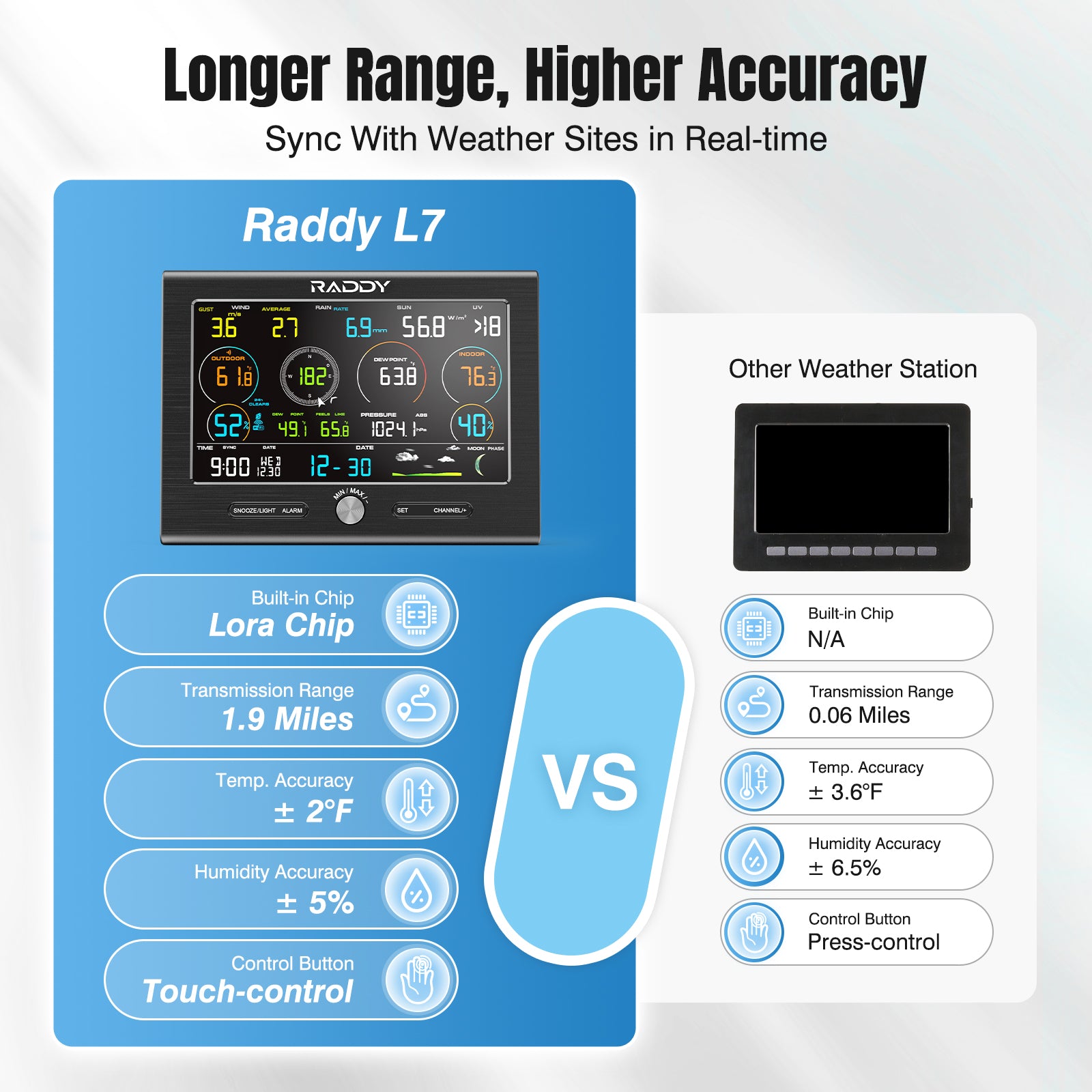 Raddy L7 compares with other weather station