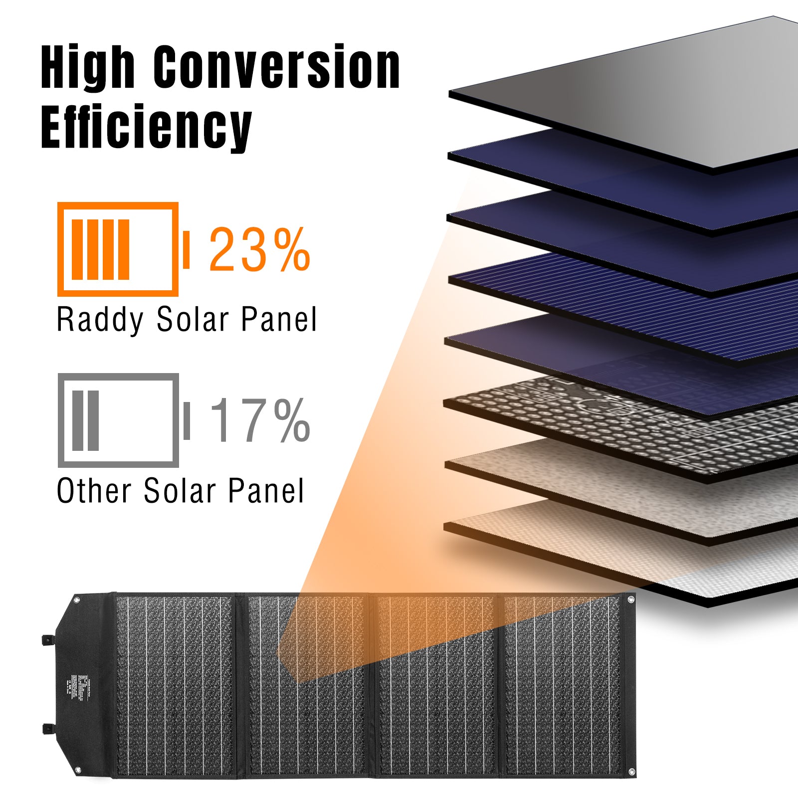 SP120 120W Foldable Solar Panel high conversion efficiency 